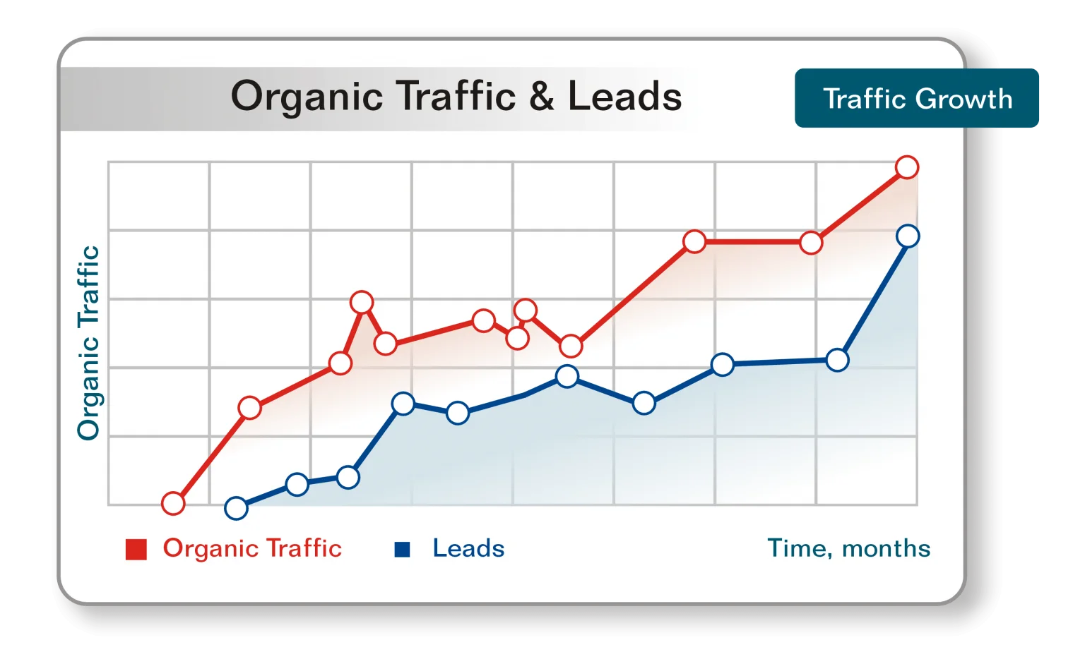Search Engine Optimization [SEO] Company Alaska | Best & Affordable - Branding and Advertising Agency in Alaska | Digital & Outdoor Services