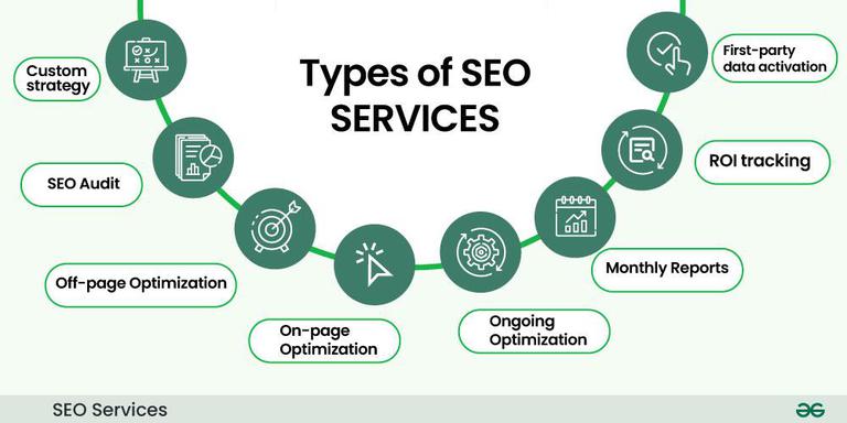 SEO Services Alaska