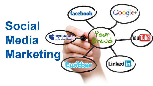 Social Media Management Services in Alaska, SMM Services, Best Social Media Marketing Company in India
