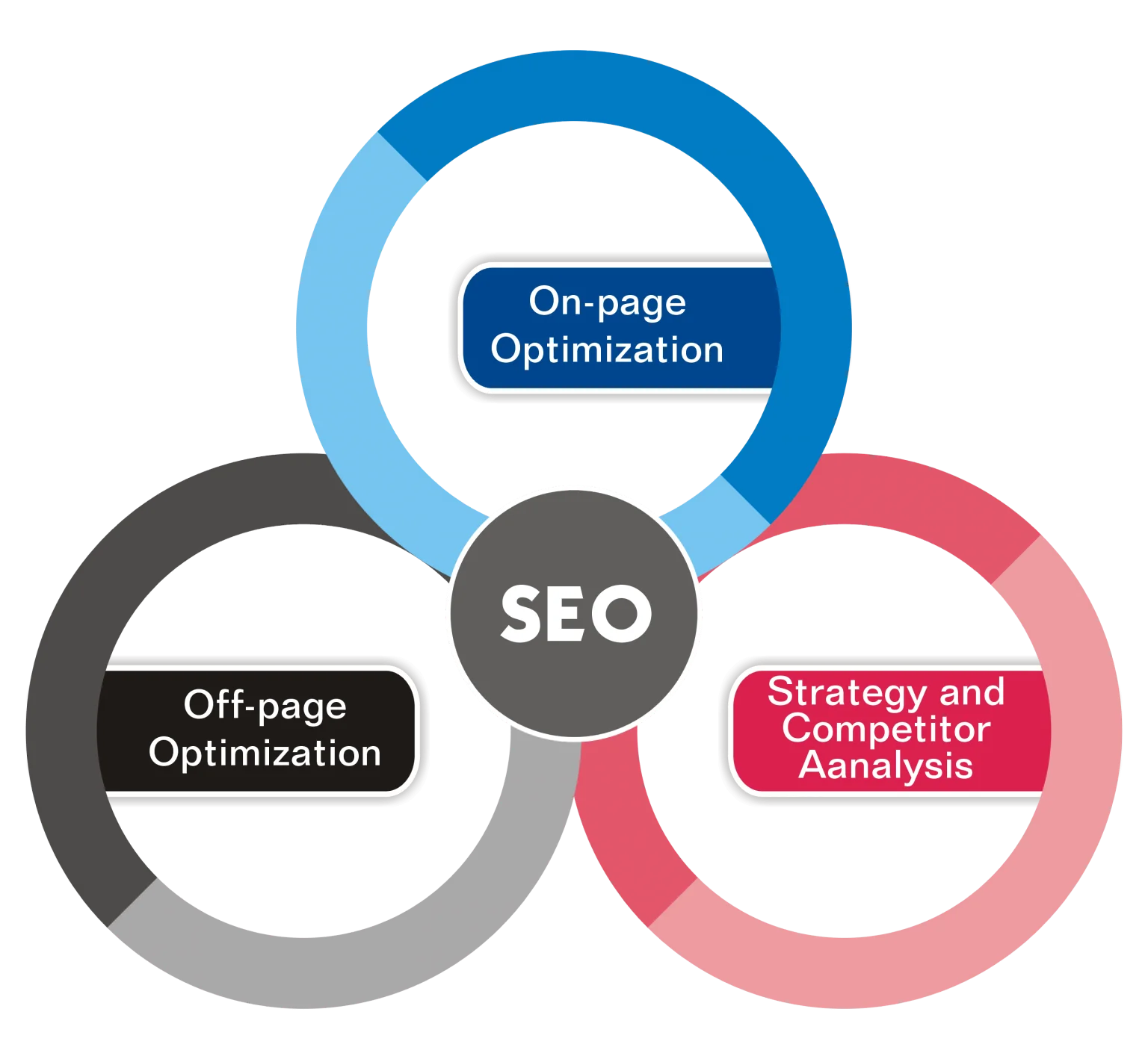 SEO Services to Rank Higher on Google - Boost Your Business in Alaska