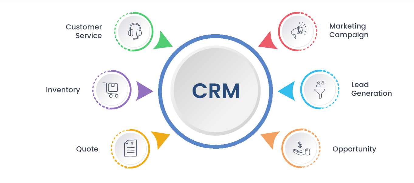 CRM Software Development | CRM Software Designing Company in Alaska