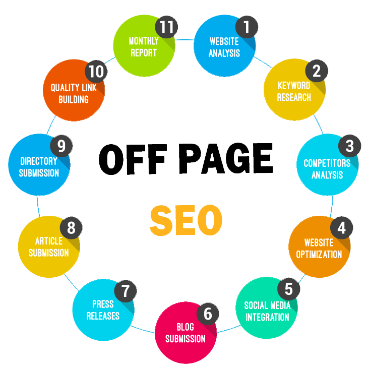 Off-Page SEO Techniques: Ultimate Guide For Beginners in Alaska | Backlink Services Local SEO Optimization