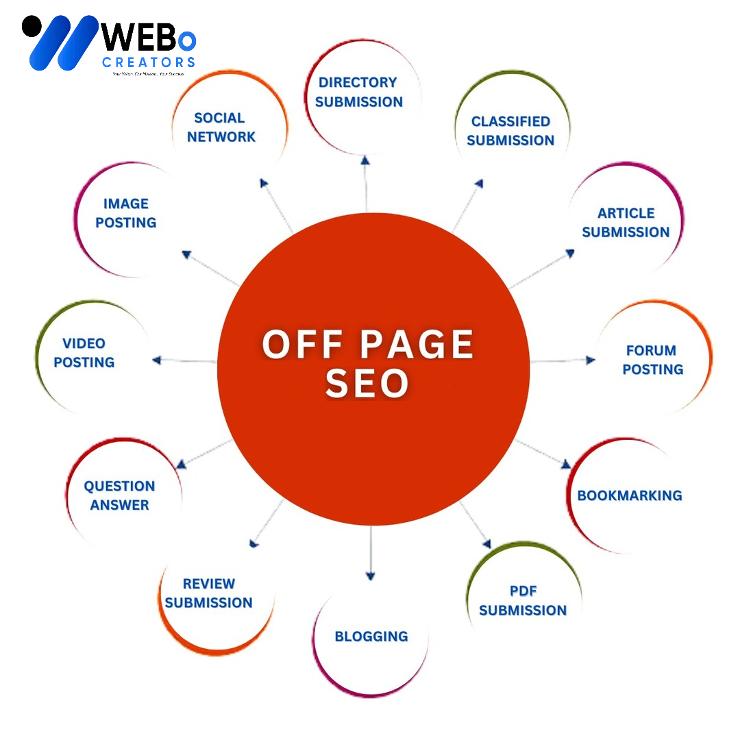 Off Page SEO Alaska Backlink Services Google Ranking Optimization