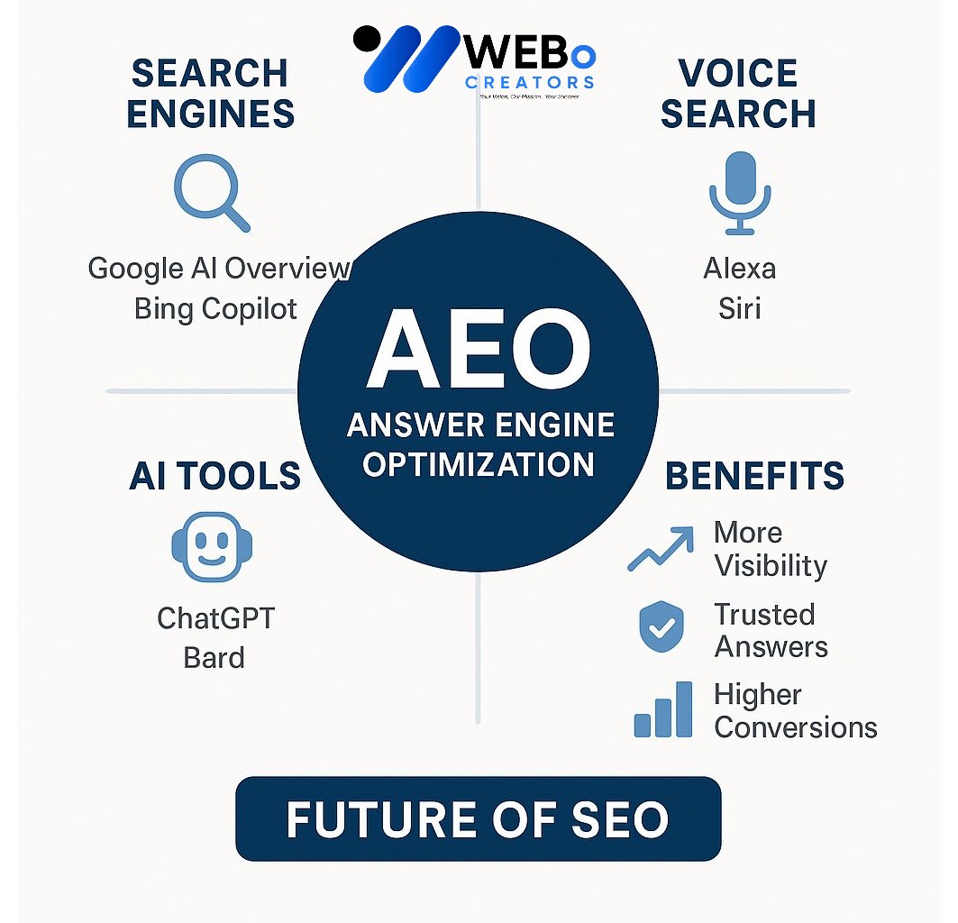 AEO – Answer Engine Optimization: AI-Driven Search Optimization Service in Alaska