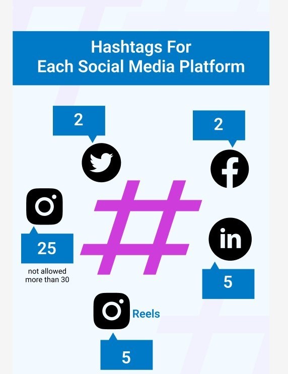 Professional Content & Hashtag Optimization Services in Alaska