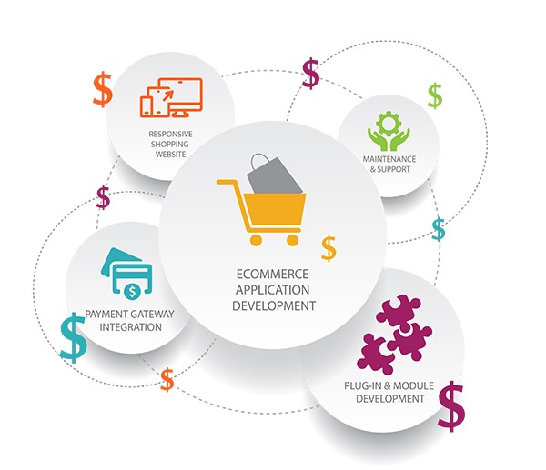 The Rising Trend of Subscription Business Model in eCommerce in Alaska for Online Stores