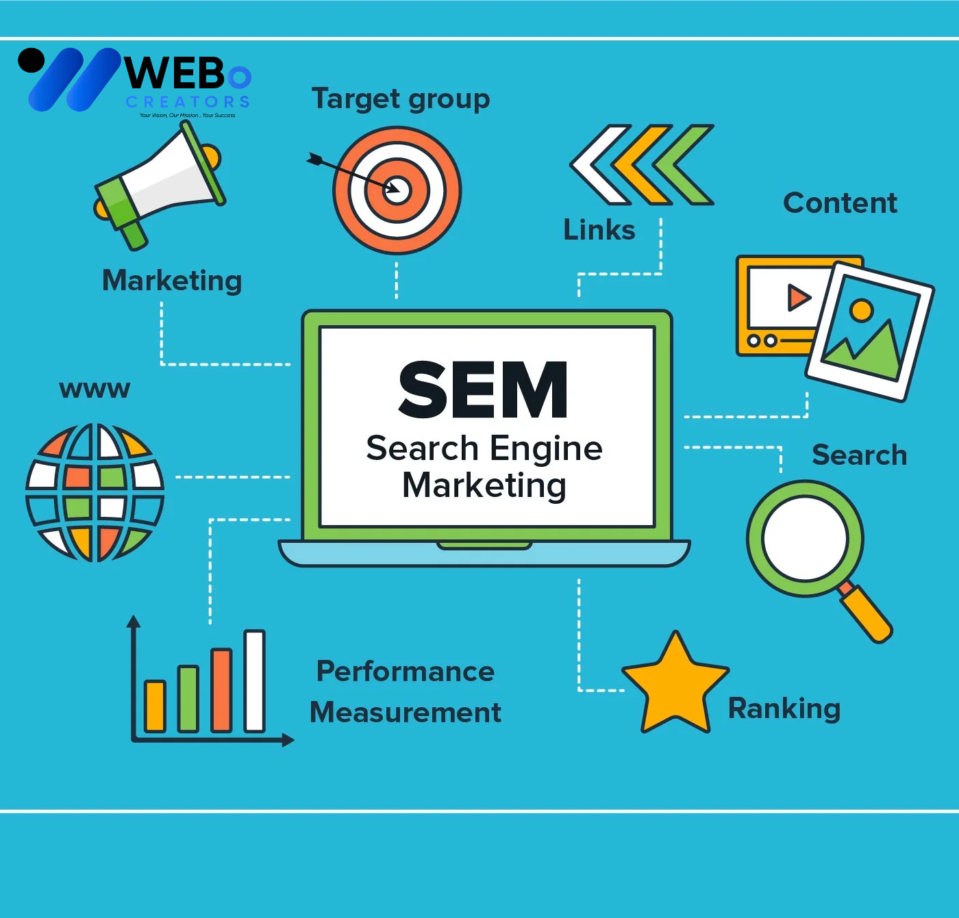 SEM Google Ads Service Alaska 2026 For Online Advertising Campaign