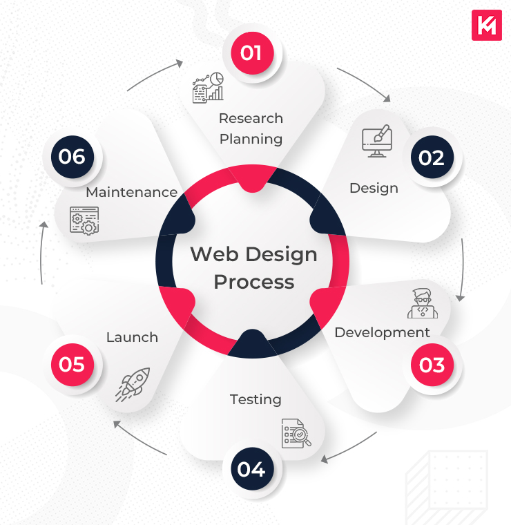 Top Responsive Web Design Services Enhanced by AI for Visibility Agency in Alaska