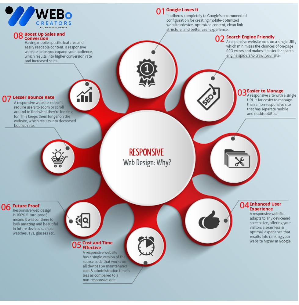 Responsive Website Design - An Expert in Mobile Friendly Website Design Solution in Alaska