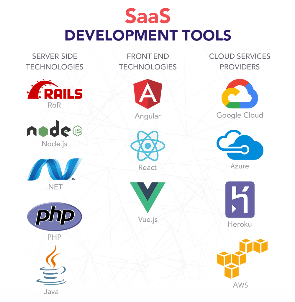Alaska SaaS Software Development Services - Custom Cloud Applications & Business Solutions