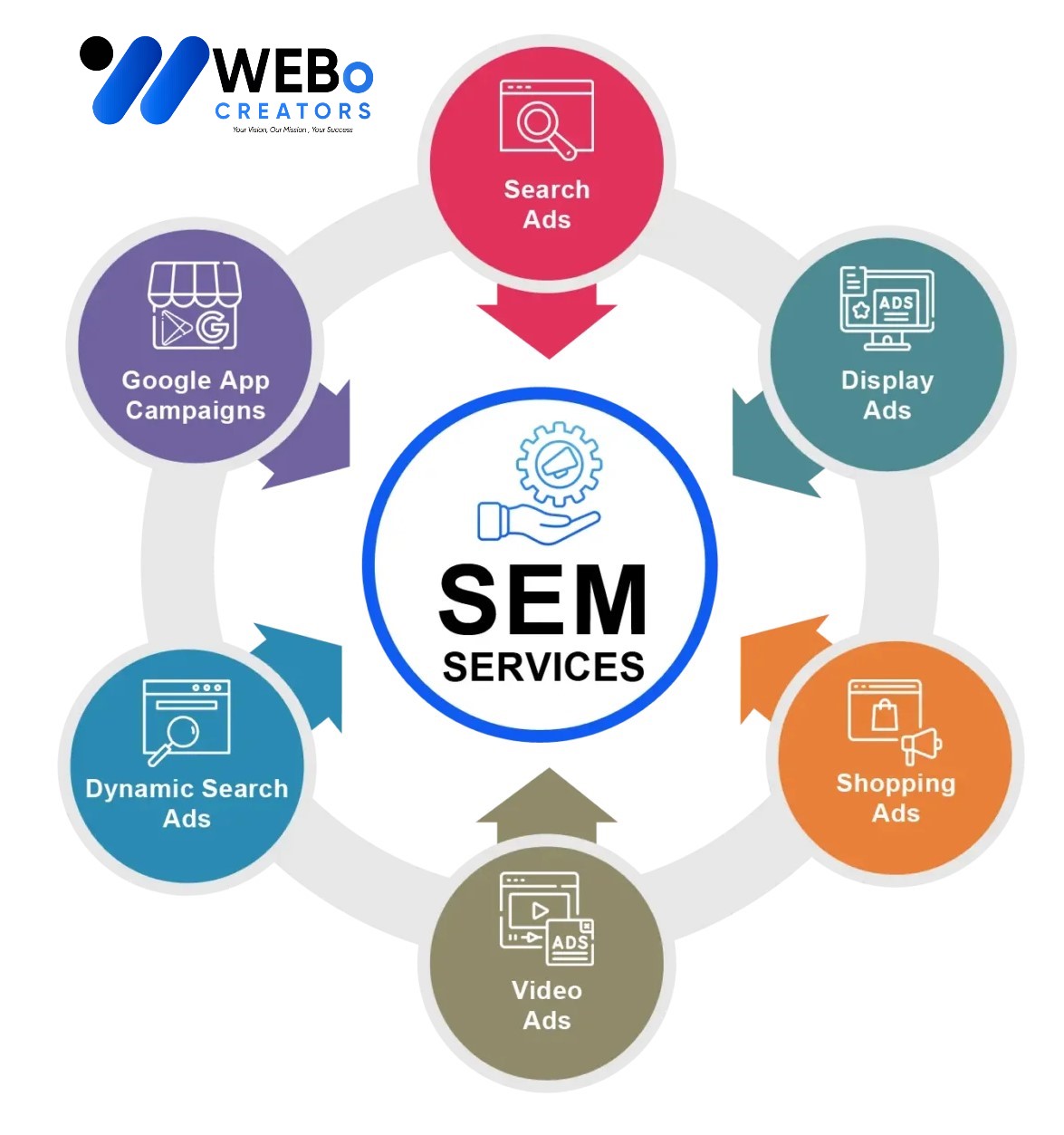 SEM services in Alaska 2026 | Google Ads expert marketing