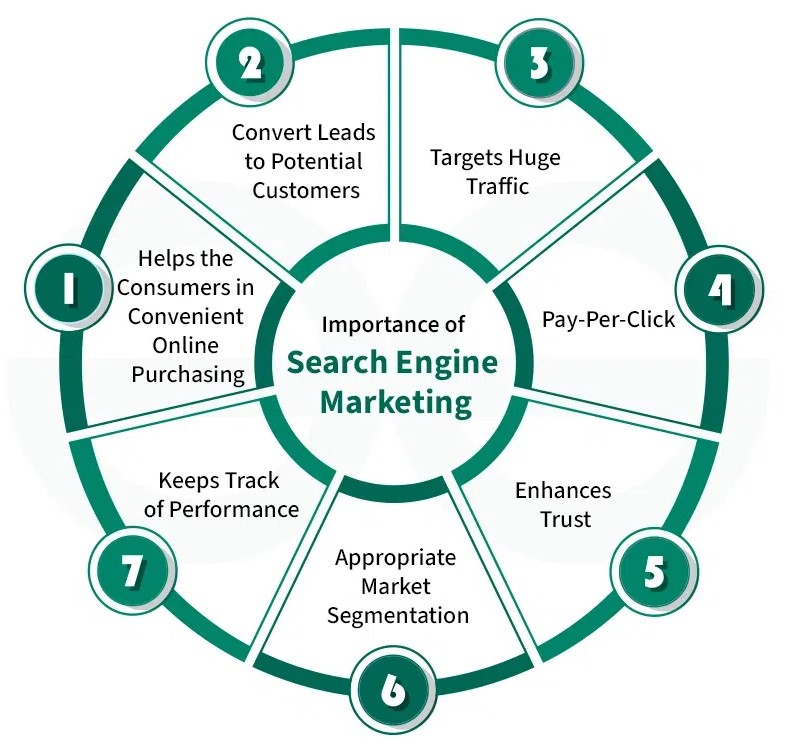 SEM services in Alaska 2026 | Google Ads marketing Alaska SEO advertising