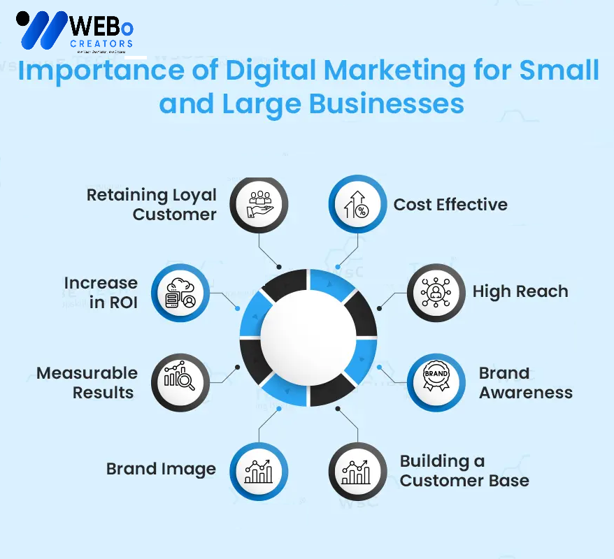 Small Business Digital Marketing Agency in Alaska: Mastering the Art of Online Visibility