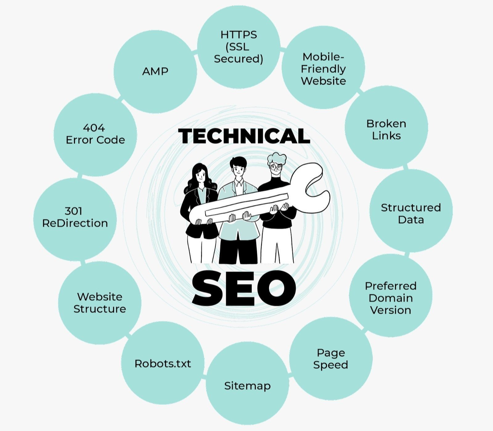 Best Technical SEO Services in Alaska for Google Ranking and Website Optimization