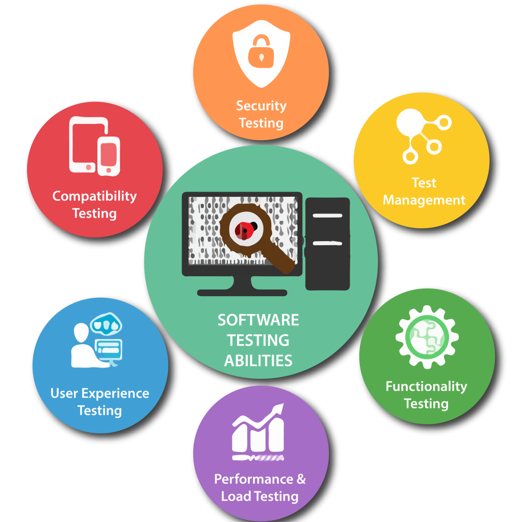 Software Testing Services in Alaska for Secure and Reliable Applications