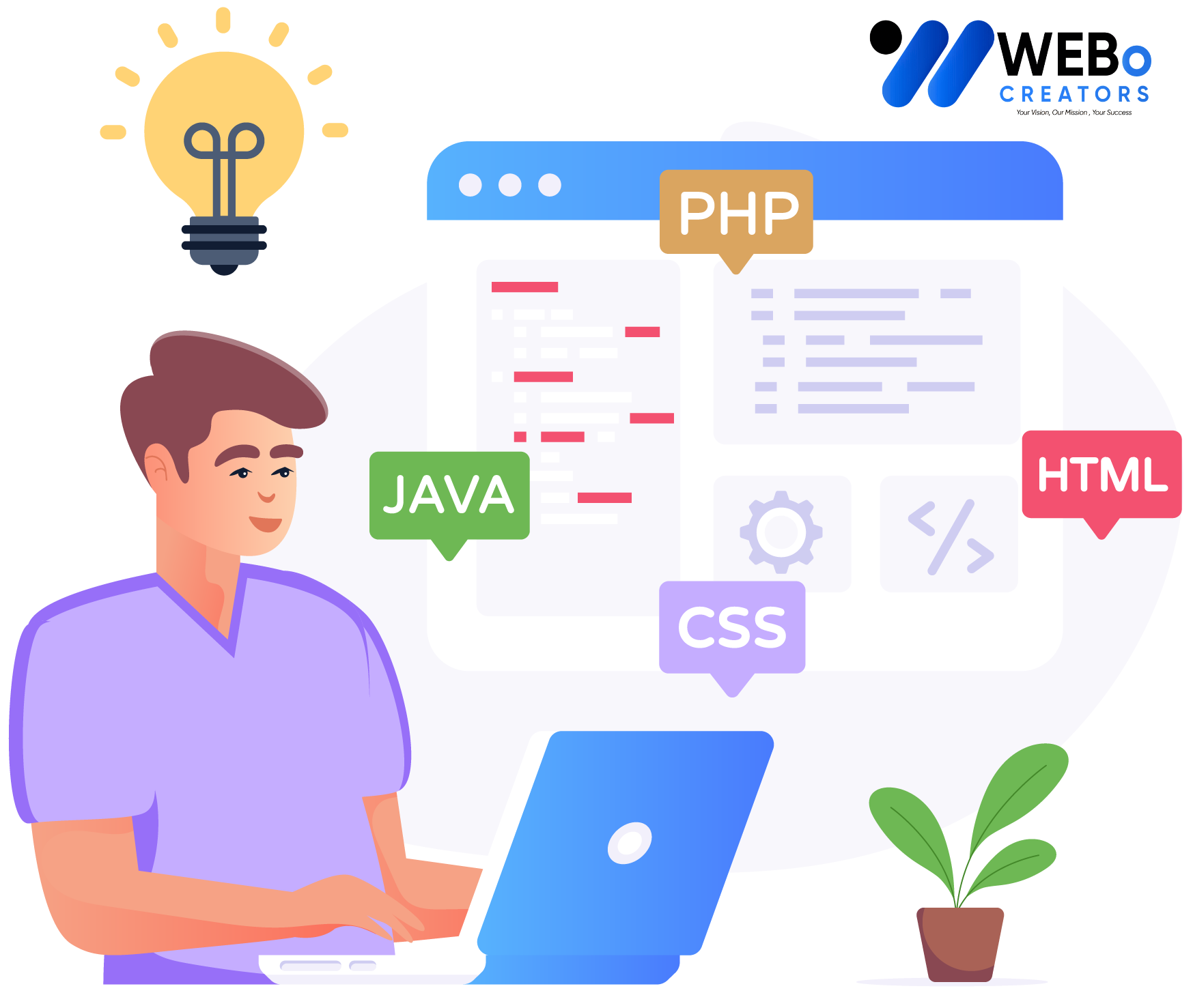 Web Developer Services in Alaska for Custom Responsive Websites
